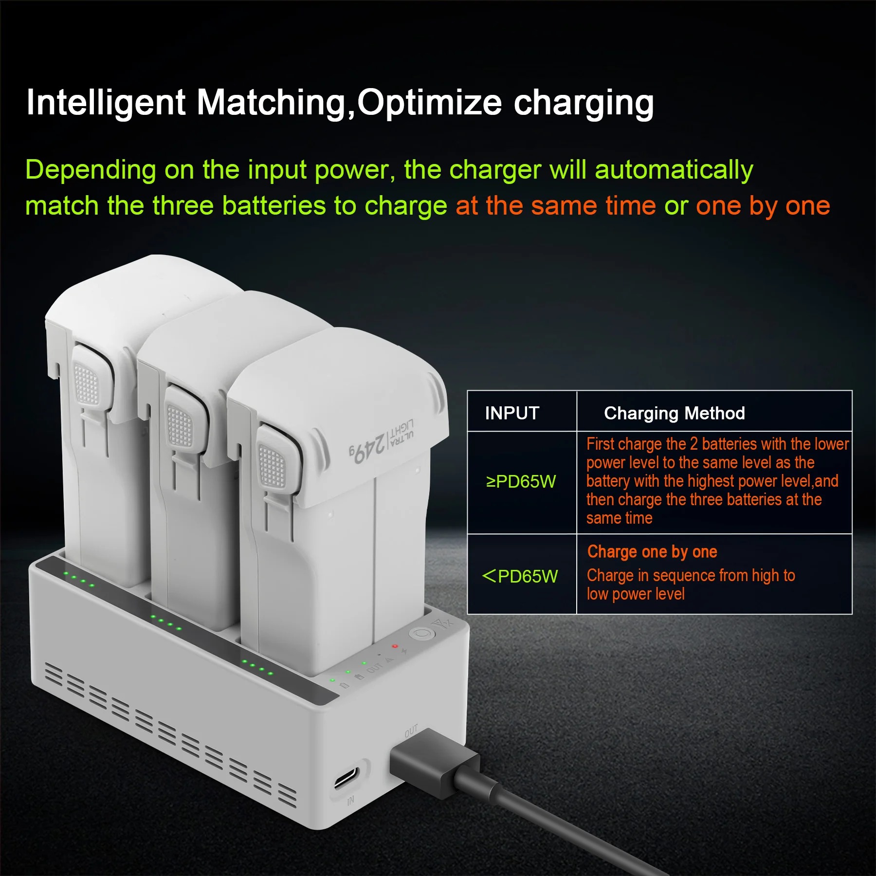 Untuk Baterai Drone DJI LITO 1 - Drone Charging Hub ulasan dan harga