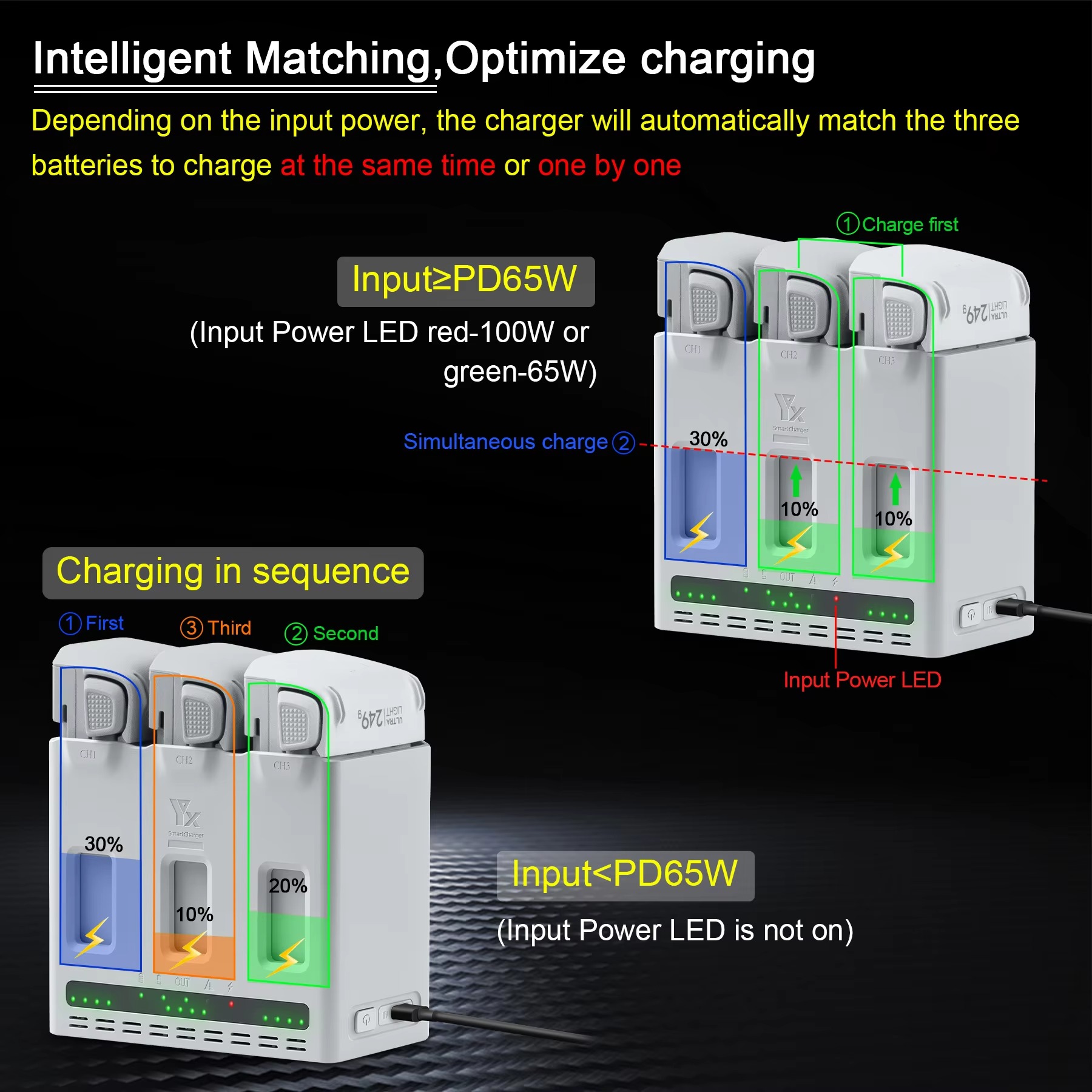 Untuk Baterai Drone DJI LITO 1 - Drone Charging Hub ulasan dan harga